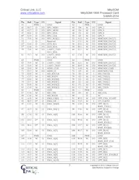 1808-FG-225-RC Datasheet Page 5