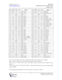 1808-FG-225-RC Datasheet Page 6