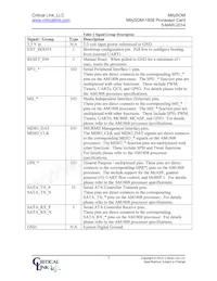 1808-FG-225-RC Datasheet Page 7