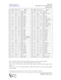 1810-DX-225-RC Datasheet Pagina 7