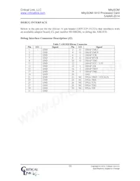 1810-DX-225-RC Datasheet Pagina 10