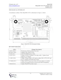 1810-DX-225-RC Datasheet Page 12