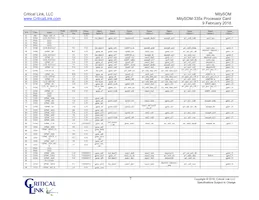 3354-HX-XX7-RC Datasheet Page 7