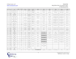 3354-HX-XX7-RC Datasheet Page 9