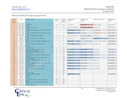 5CSX-H6-42A-RI Datasheet Page 14