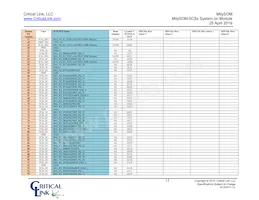 5CSX-H6-42A-RI Datasheet Page 15