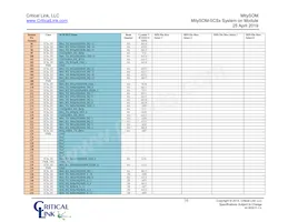 5CSX-H6-42A-RI Datasheet Page 16