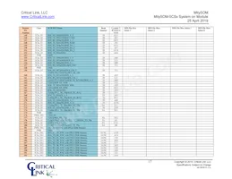 5CSX-H6-42A-RI Datasheet Page 17