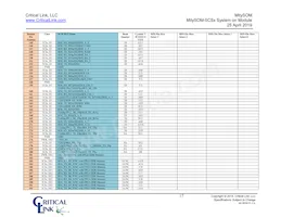 5CSX-H6-42A-RI 데이터 시트 페이지 17