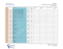 5CSX-H6-42A-RI Datasheet Page 18