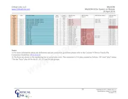 5CSX-H6-42A-RI Datasheet Page 20