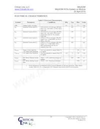 5CSX-H6-42A-RI Datenblatt Seite 21