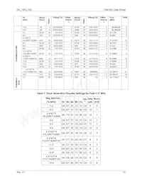 73M1903-IVTR/F Datasheet Page 15