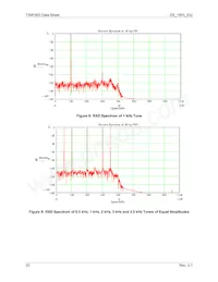 73M1903-IVTR/F Datasheet Pagina 20