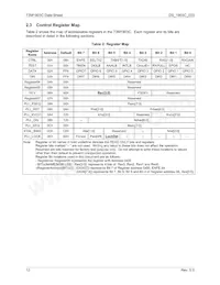 73M1903C-IMR/F數據表 頁面 12