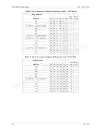 73M1903C-IMR/F Datasheet Page 20