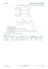 74AHC595PW/AUJ Datasheet Pagina 13