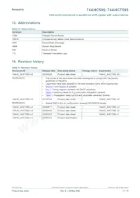 74AHC595PW/AUJ Datasheet Page 17