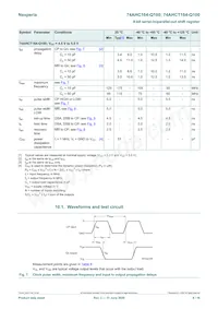 74AHCT164BQ-Q100X Datasheet Page 8