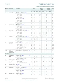 74HC164D/AUJ數據表 頁面 7