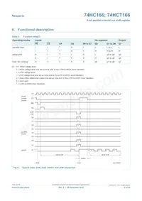 74HC166D/AUJ Datasheet Page 5