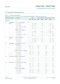 74HC166D/AUJ Datasheet Page 9