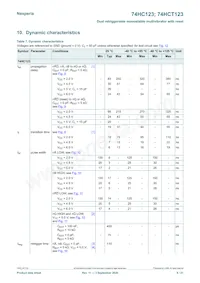 74HCT123D/AUJ Datasheet Page 8