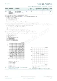 74HCT123D/AUJ Datasheet Page 10