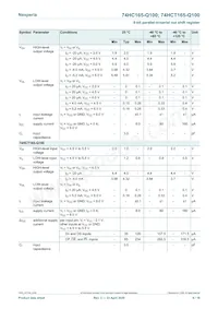 74HCT165D-Q100 Datasheet Page 6