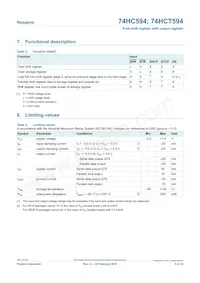 74HCT594DB Datasheet Page 5