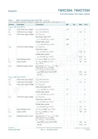74HCT594DB Datasheet Page 9