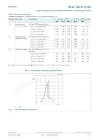 74LVC1G123DP-Q100H Datasheet Page 7