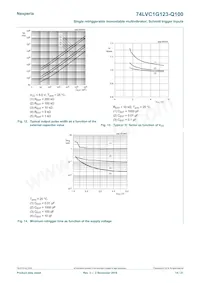 74LVC1G123DP-Q100H Datasheet Page 14