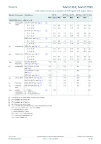 74VHC595PW Datasheet Page 10