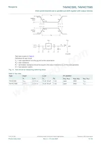 74VHC595PW 데이터 시트 페이지 14