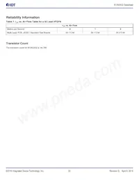 813N2532CKLFT Datasheet Pagina 20