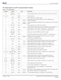 840NT4NLGI8 Datasheet Pagina 3