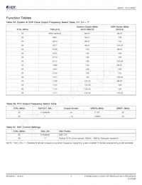 840NT4NLGI8 Datasheet Page 5