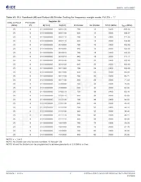 840NT4NLGI8 Datasheet Pagina 8