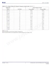 840NT4NLGI8 Datasheet Page 9