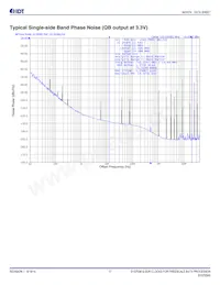 840NT4NLGI8數據表 頁面 17