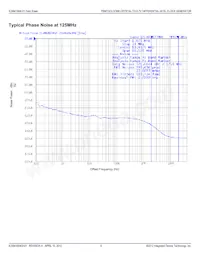 841604AGI-01LFT Datasheet Page 8