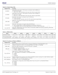 849N202CKILF Datasheet Pagina 12