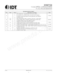 87158AGLFT Datasheet Pagina 16