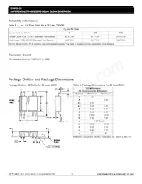 8725AM-21LFT Datasheet Pagina 15