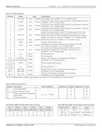 87952AYI-147LFT Datasheet Page 2