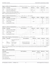 8T49N203ANLGI Datasheet Page 16