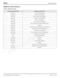 8T49N240-998NLGI8 Datasheet Page 18