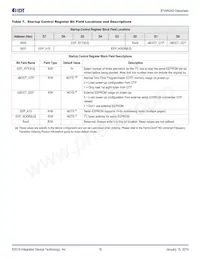 8T49N240-998NLGI8 Datasheet Page 19