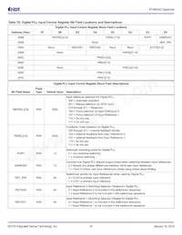 8T49N242-DDDNLGI8 Datasheet Page 18